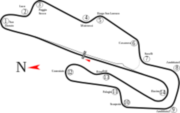 mugello-circuit-race